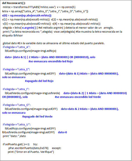 Comparación espectral de la voz