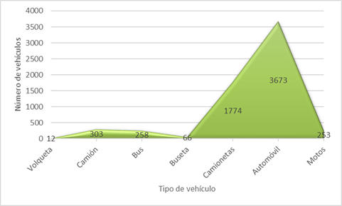 Fuentes m&oacute;viles que incrementan la contaminaci&oacute;n del aire