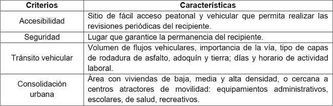 Criterios de ubicaci&oacute;n de las muestras