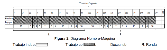 Diagrama Hombre-Máquina