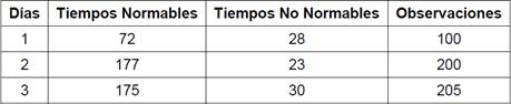 Resumen del Modelo del MOI