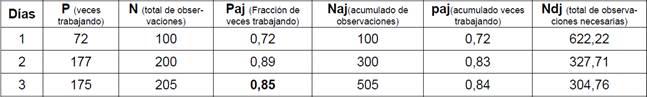 Recalculo de observaciones
