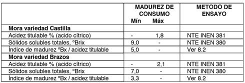 Requisitos qu&iacute;micos de la mora de castilla