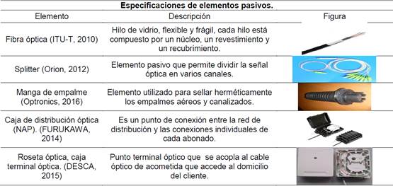 Especificaciones técnicas de elementos pasivos.