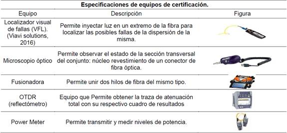 Especificaciones técnicas de equipos de certificación.