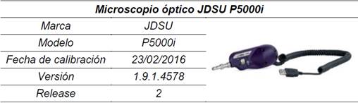 Características técnicas del microscopio óptico JDSU P5000i.