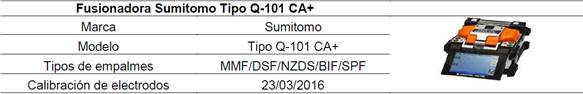 Características técnicas de la Fusionadora Sumitomo Tipo Q-101 CA+