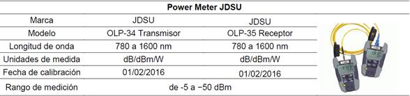 Características técnicas del Power Meter JDSU.