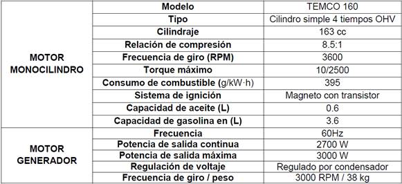 Caracter&iacute;sticas del motor de combusti&oacute;n interna monocilindro y del motor generador.