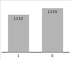 An&aacute;lisis de la variable clase