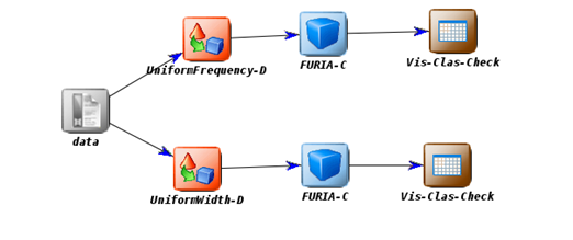 Diagrama para la discretizaci&oacute;n de variables en Keel.