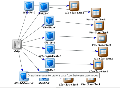 Modelo en Keel para el estudio comparativo entre clasificadores