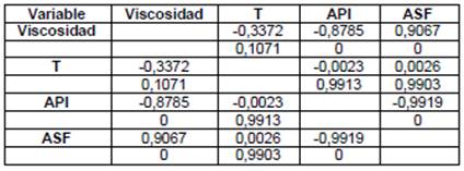 Matriz de correlaciones entre las variables