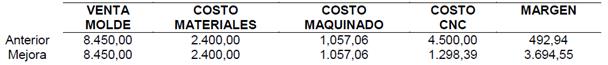 Análisis comparativo throughput