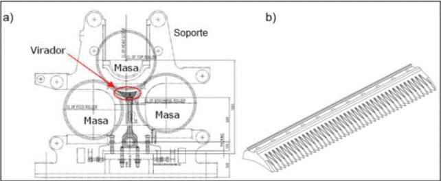 a) Ubicación del virador en el molino de caña, b) Virador