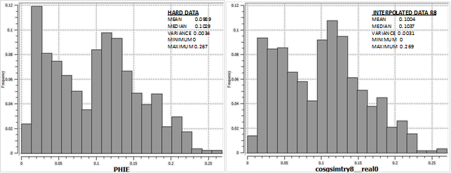 Histogramas - Distribución Porosidad-Data dura de pozo (izq.) - Simulación 8 (der.) - SGEMS.