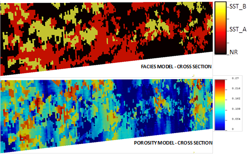 Cross Section - Modelo Facies y Modelo Porosidad- Simulación 8 - SGEMS.