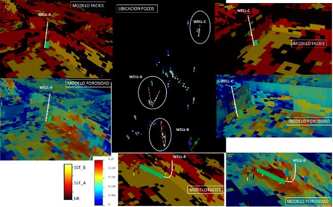 Cross Section - Modelo Facies y Modelo Porosidad- Simulación 8 - SGEMS.