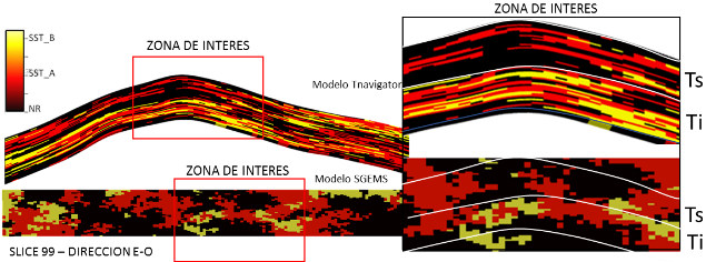 Cross Section - Modelo Facies - Tnavigator (Superior) - SGEMS (Inferior) - Simulación 8.