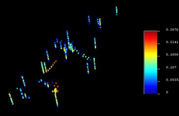 Datos de pozo de Porosidad cargado en SGEMS.