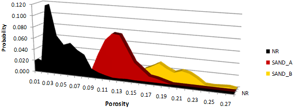 Análisis bivariado de datos.