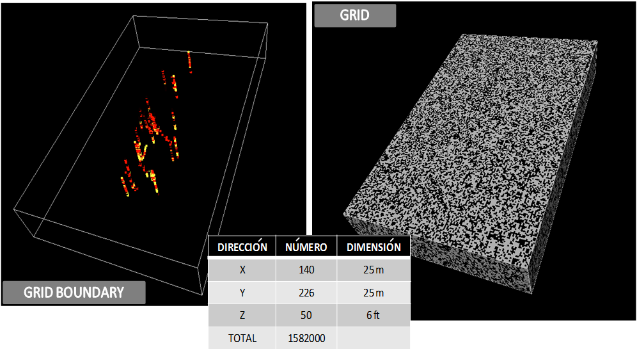 Boundary de la grilla (izq.) - Grilla (Der)-Celdas(Inferior) en SGEMS.