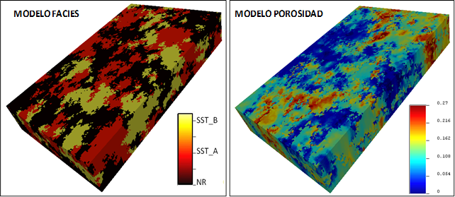 Modelo de facies y porosidad en SGEMS.