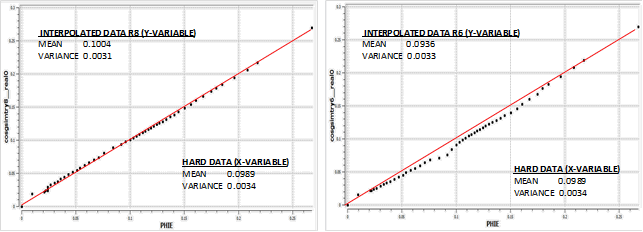 QQ Plot - Data interpolada en celdas versus hard data- Simulación 8 (izq.) y R6 (der.) - SGEMS.