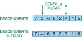 Mutaci&oacute;n por Valor para el FSSP