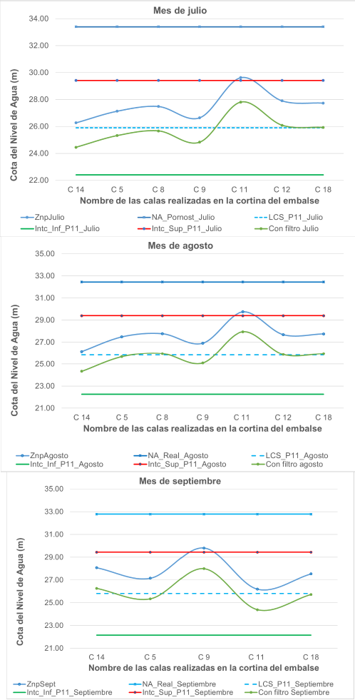Evaluación de la efectividad del filtro con los resultados previos.