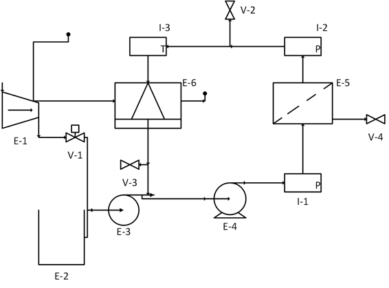 Esquema del equipo de microfiltraci&oacute;n tangencial