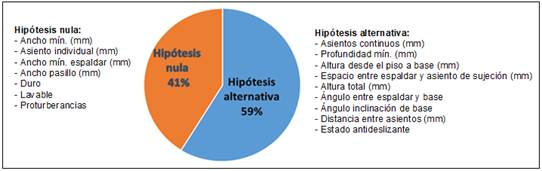 Resultados de la prueba de hip&oacute;tesis asiento de pasajeros