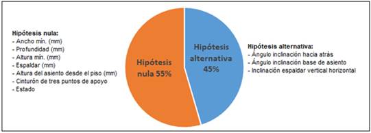 Resultado de prueba de hip&oacute;tesis asiento de conductor