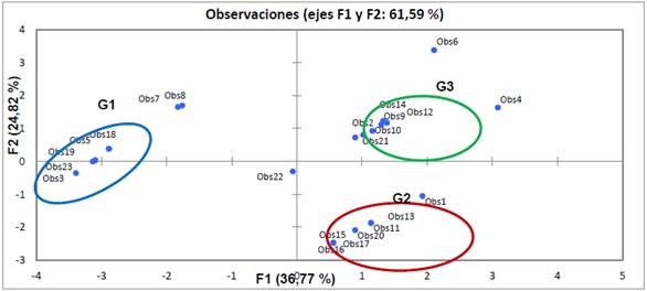 Mapa bivariado - asientos de pasajeros