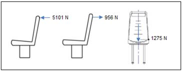 Propuesta gr&aacute;fica - fuerzas aplicadas (Gaceta Oficial del Distrito Federal, 2014)