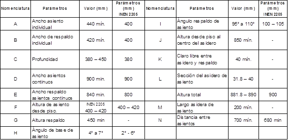 Propuesta de par&aacute;metros dimensionales de asiento