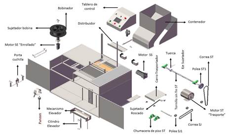 M&aacute;quina recicladora por corte.