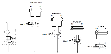 Circuito Neum&aacute;tico.