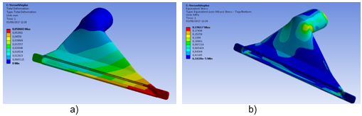 Valores de: a) u (mm) y b) σVM (MPa) del material VWP RGD835.