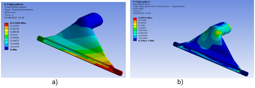 Valores de: a) u (mm) y b) σVM (MPa) del material polipropileno.