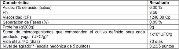Caracter&iacute;sticas Finales de la Bebida Fermentada