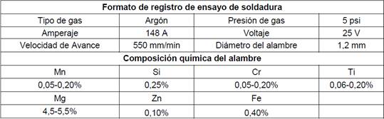 Registro de los ensayos de soldadura