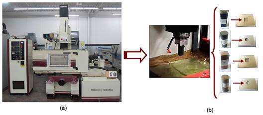 Esquema del proceso experimental; a) M&aacute;quina EDM, b) Electrodos de forma