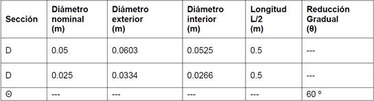 Dimensiones de tubería de acero comercial cédula 40.