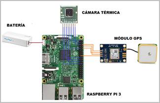 Componentes del Sistema A&eacute;reo