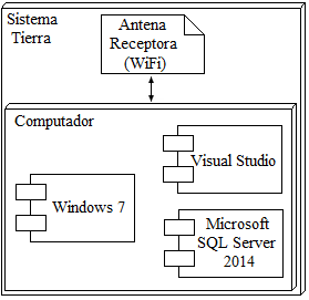 Diagrama general Sistema Tierra