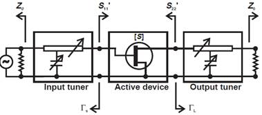 Esquema de an&aacute;lisis de un amplificador de microondas (Cripps, 2006)