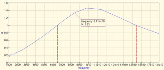 An&aacute;lisis de estabilidad TGF2023-2-01