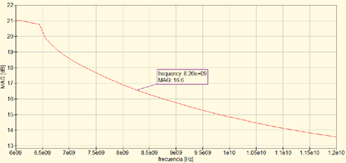 M&aacute;xima Ganancia Disponible del TGF2023-2-01
