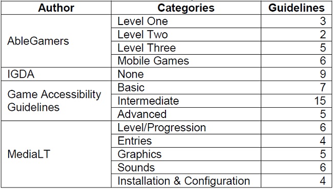Guidelines per Author